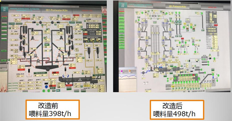 无氨逃逸脱硝及大幅度提产节能降耗技改工程